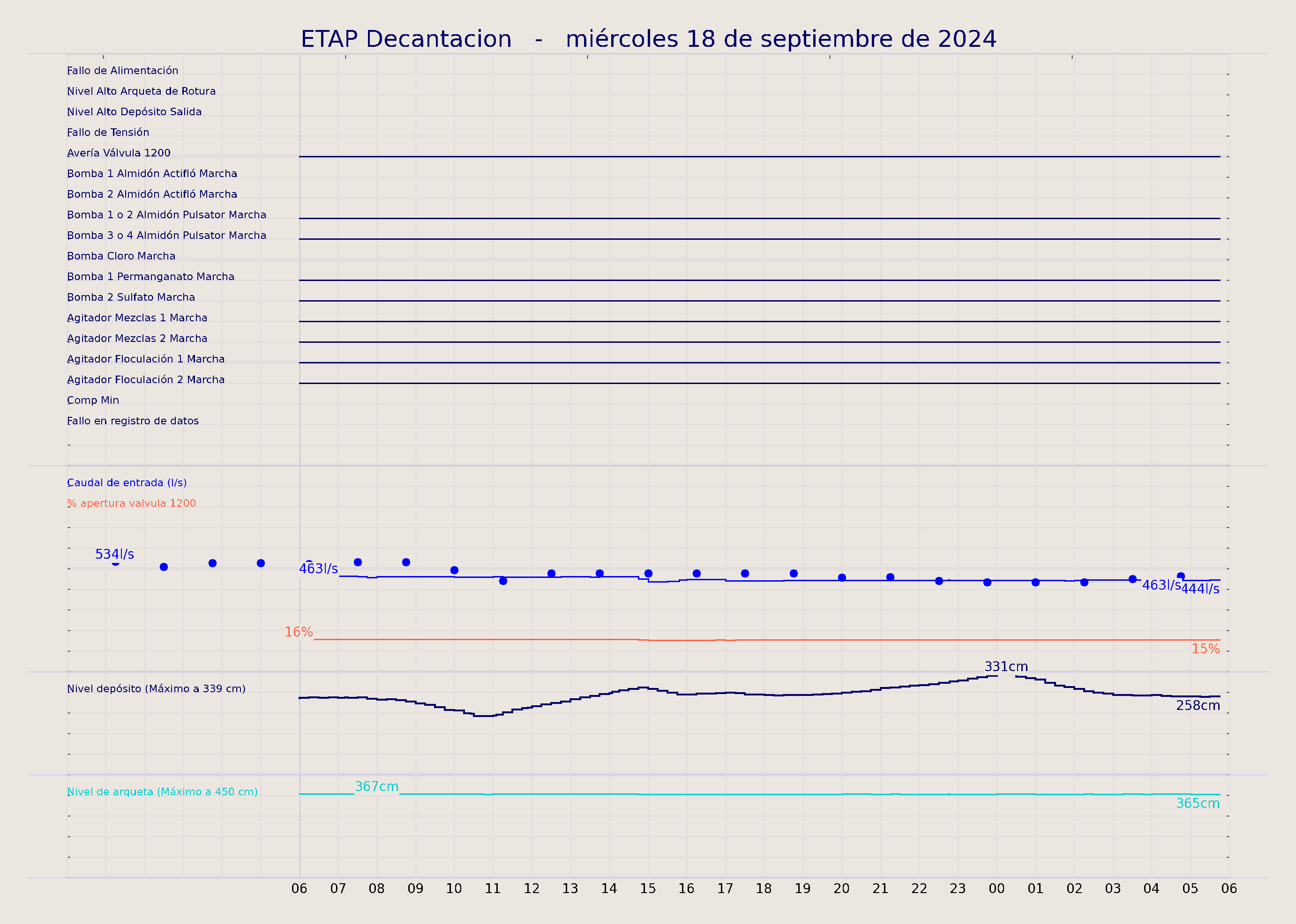 ../../imagenes/vid/2024/ETAP Decantacion/2024-09-18 ETAP Decantacion.png